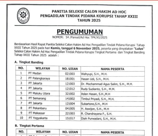 MA Umumkan Hasil Seleksi Akhir Calon Hakim Ad Hoc Tipikor Tingkat Pertama dan Banding, Ada Nama Alumni FH Unila Timbul Priyadi